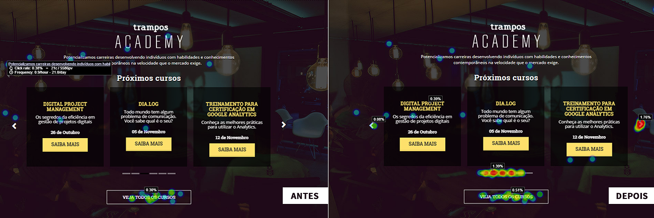 trampos-academy-heatmap-antes-depois