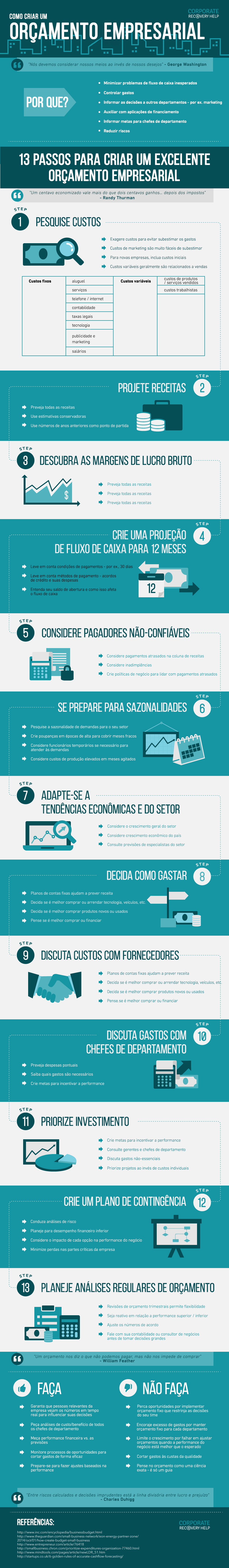 Infográfico: como criar um orçamento empresarial para o seu negócio | tutano