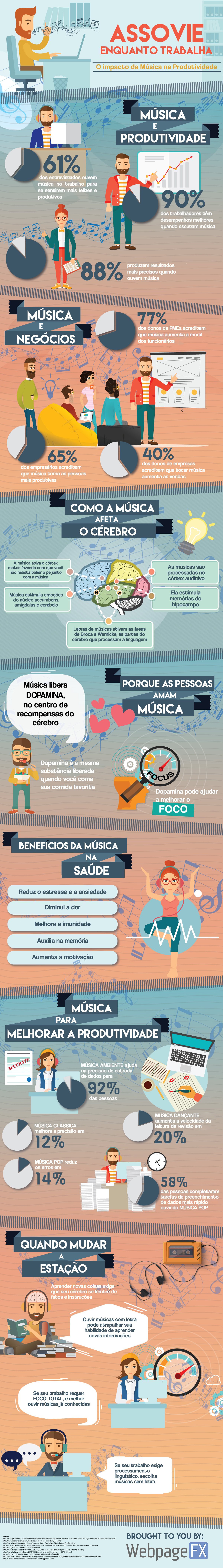 Infográfico: qual a relação entre música e produtividade? | tutano