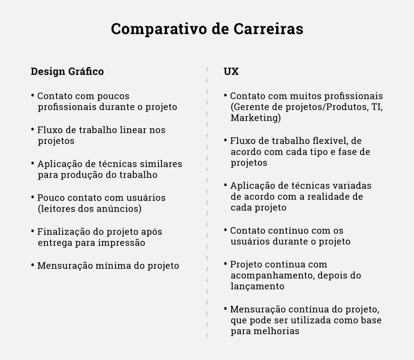 comparativos-de-carreira